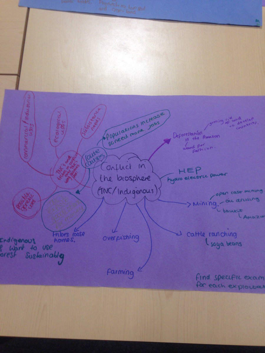 DartonGeog's tweet photo. Y11 revision 10/17 🌍❤️ #geographyrevision #lovelearningdc https://t.co/MdErBEU6JR