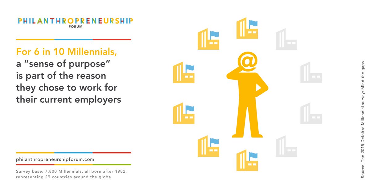 PhilEnt_Forum's tweet photo. How Will #Millennials Shape the Future of #Philanthropy? https://t.co/suE37TOl0s #TPF15 https://t.co/iSrmJWe0Xa