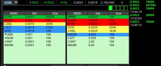 RadioSilentplay's tweet image. $FLCR .0023 1.843 million volume and falling watch the breakout here bids coming in here