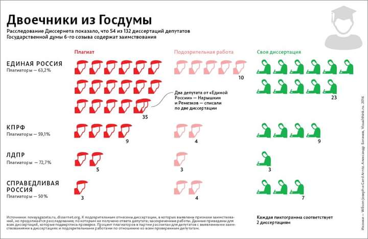 VisualThinkRu's tweet photo. @navalny https://t.co/BCHa0SuvgU