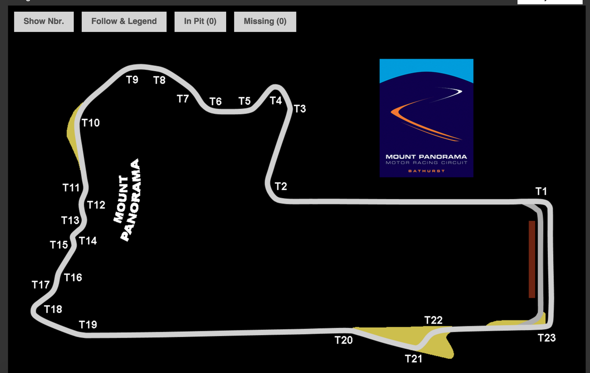 Bathurst12hour's tweet photo. The first #B12hr session for 2016 is underway.

TIMING: https://t.co/n2mTE2esDN https://t.co/QftnOWQYv4