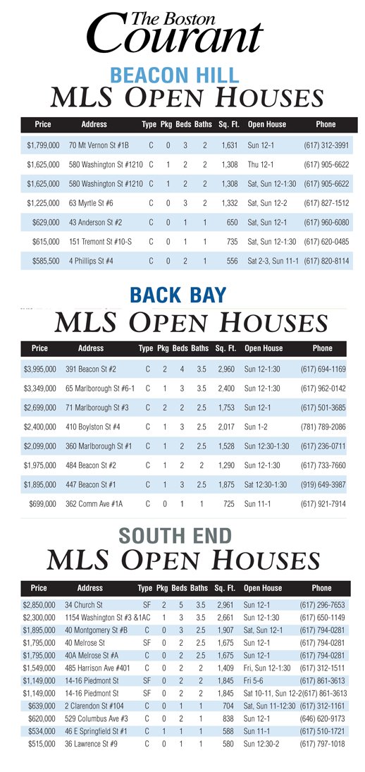 This weekend's open houses