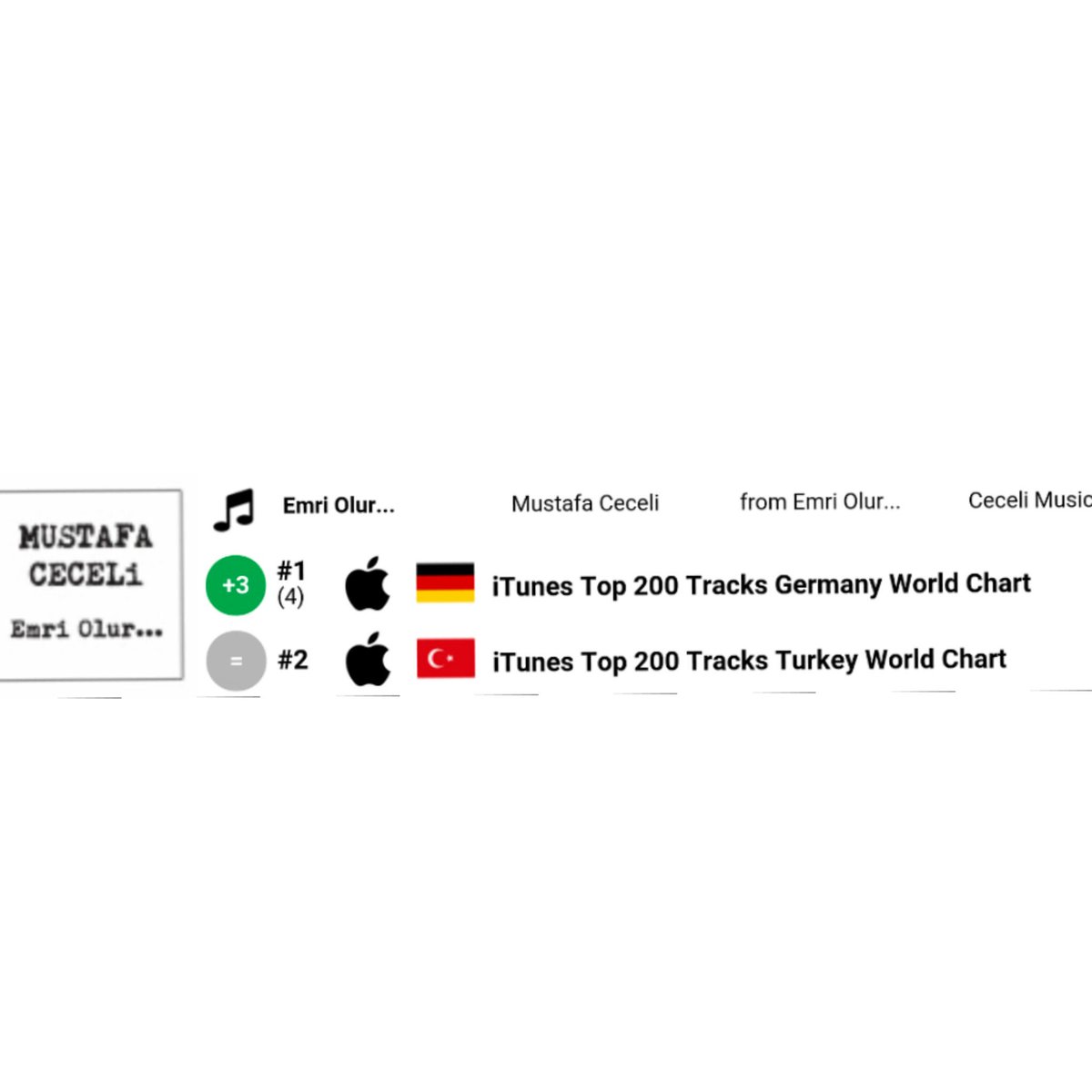mustafaceceli's tweet photo. Emri Olur iTunes'da:
Almanya'da 1.sırada (world kategori) 
Türkiye'de 2.sırada (world kategori)
Teşekkürler.. https://t.co/iFW34IVLrH