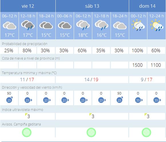ciudadjerez's tweet photo. Buenos días, viernes 12 de febrero, este fin de semana se espera lluvia en #Jerez según @AEMET_Esp y @ElTiempoes https://t.co/YLmxBdTuNL