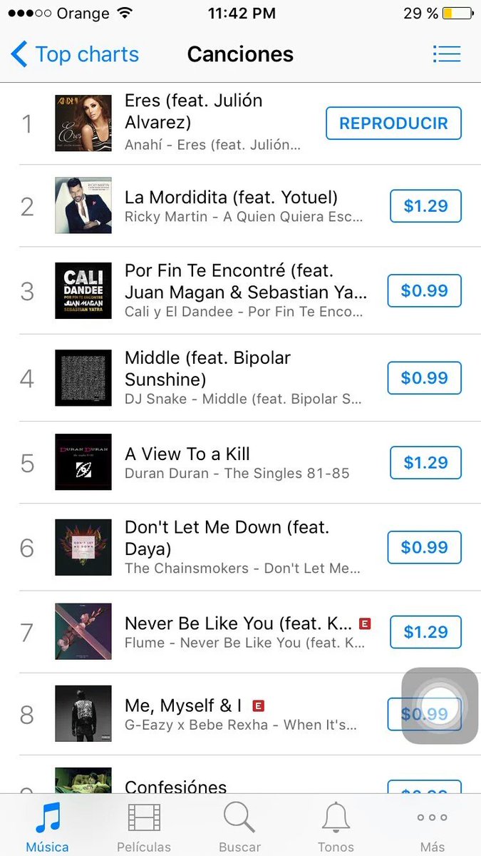 AnahiRepDom's tweet photo. Por 3era vez somos #1 en República Dominicana con #EresAnahiJulion @Anahi &amp; @julionalvarez 🎉👏😍❤🎶🎤 https://t.co/E4KhXmCIGV