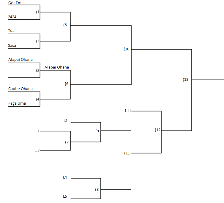 ChallengeLifeAK's tweet photo. Barrow Volleyball Tournament Friday and Saturday https://t.co/3viuFhXI9F