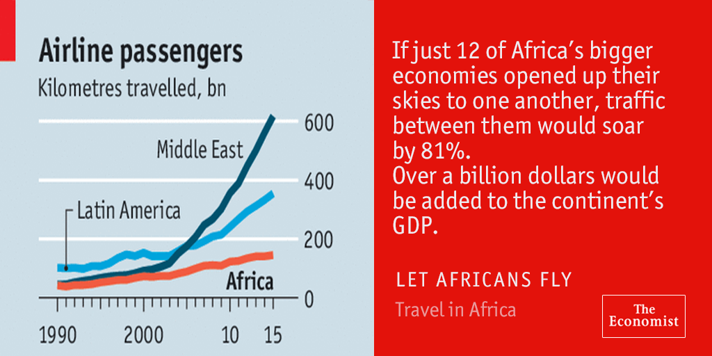 African airlines are largely shielded from competition. The result is a predictable mess econ.st/20qXPSk