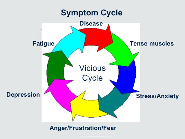 RLS_FREE's tweet image. Another Scientific Link Between Restless Legs Syndrome and Inflammation #RLS #inflammation 

therestlesslegsblog.wordpress.com/2016/02/12/ano…