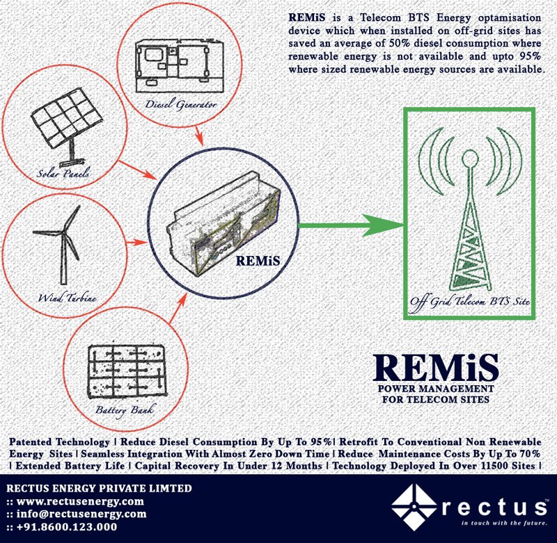 RectusEnergy tweet picture