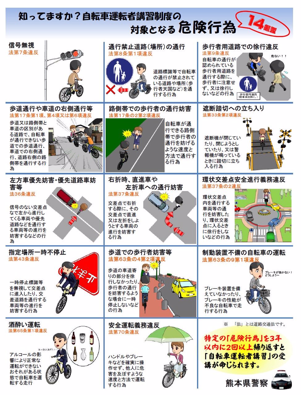 自転車 運転 者 講習 どこで