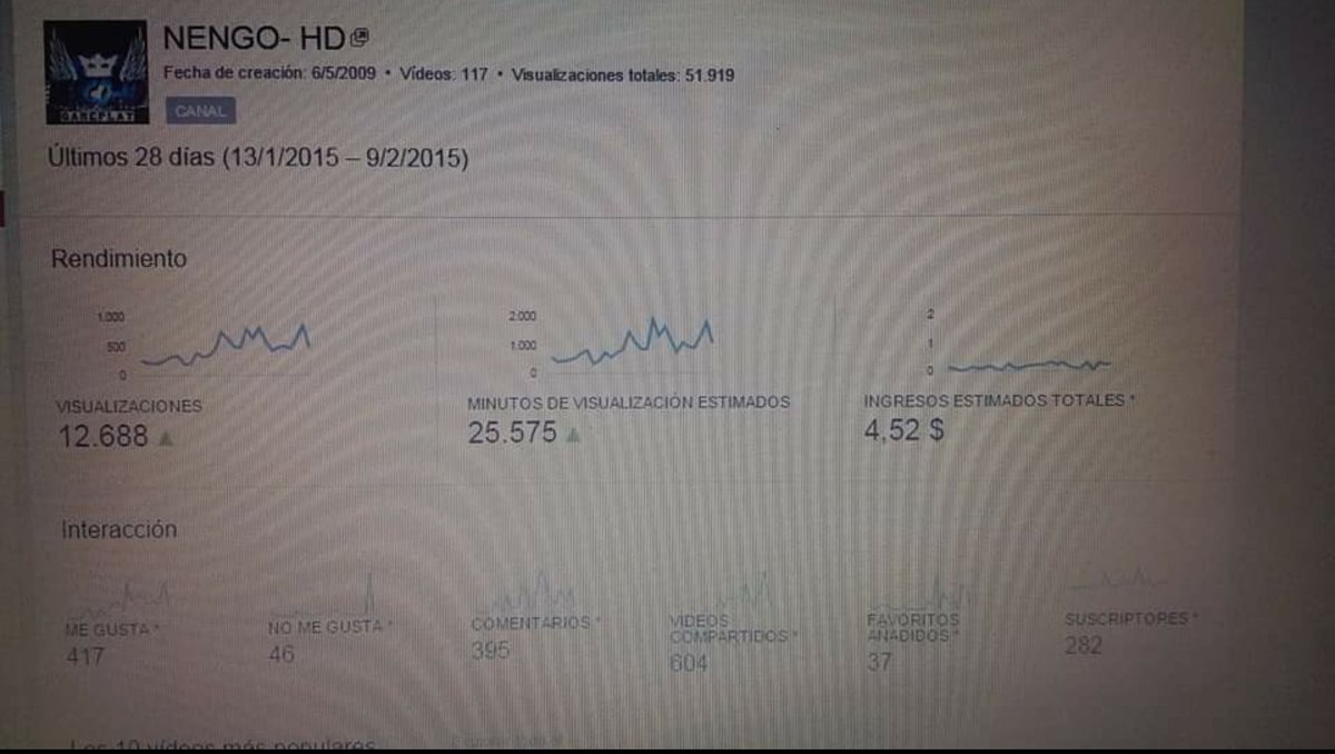 NengoHD's tweet photo. Hace un año y ahora ya somos 19.000 personitas :) gracias sois los mejores 💪☺😄 https://t.co/8JHcst1azL