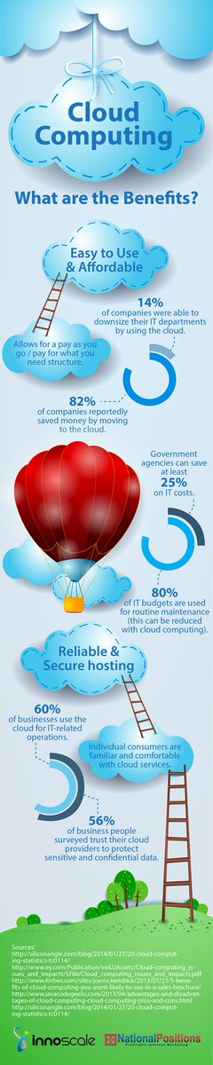 The Benefits of Cloud Computing buff.ly/23Y6iBd #ausbiz #sydney #smallbiz #bizNSW #startupNSW
