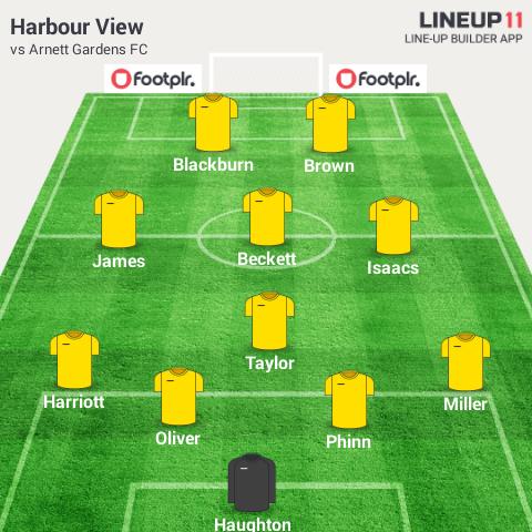 harbourviewfc's tweet photo. #JBKO: #HVFC starting XI vs Arnett Gardens. Bench: Bryan, Muir, Barnett, English, R.Smith, Chamberlain, Duncombe https://t.co/vdSFvLiSEu
