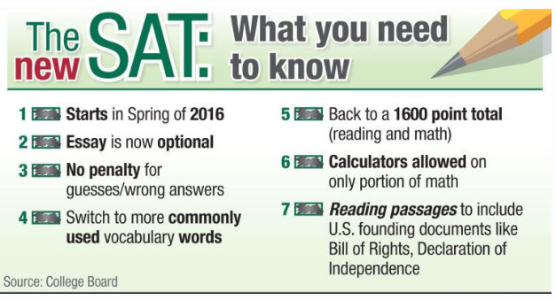 alphacprep's tweet image. The new #SAT &amp;amp; what to expect: alphacollegeprep.com/the-new-sat-wh…