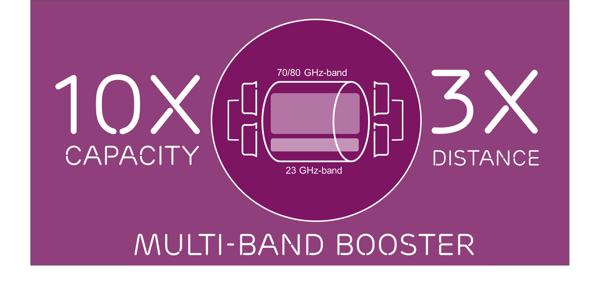EricssonNetwork's tweet image. Extreme #appcoverage needs extreme backhaul! #5G #MWC16  ericsson.com/spotlight/netw…