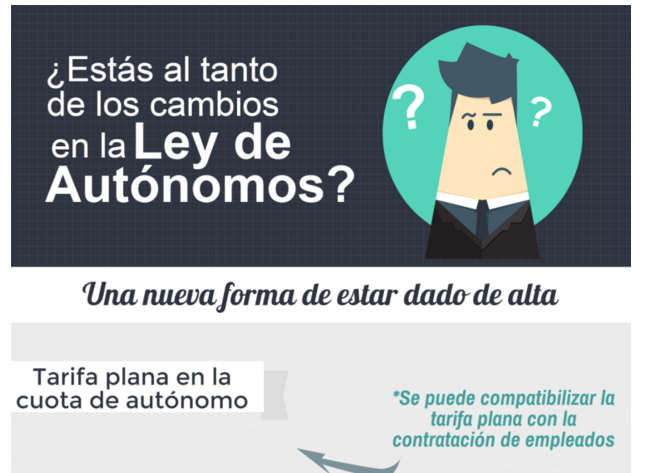 infoautonomos's tweet photo. #FF Descubre los cambios en la ley de #autónomos https://t.co/cV2lbwrWcY #Toparticles #FelizViernes https://t.co/EEFLJAwSoj