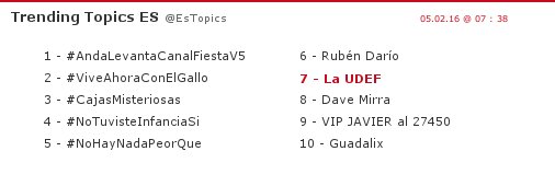 EsTopics's tweet photo. "La UDEF" vuelve a ser Trending Topic en España! 

(Anteriormente el 12.01.2016 @ 12:52)

https://t.co/MmkBcyDfKC https://t.co/Lk09ghuxi7