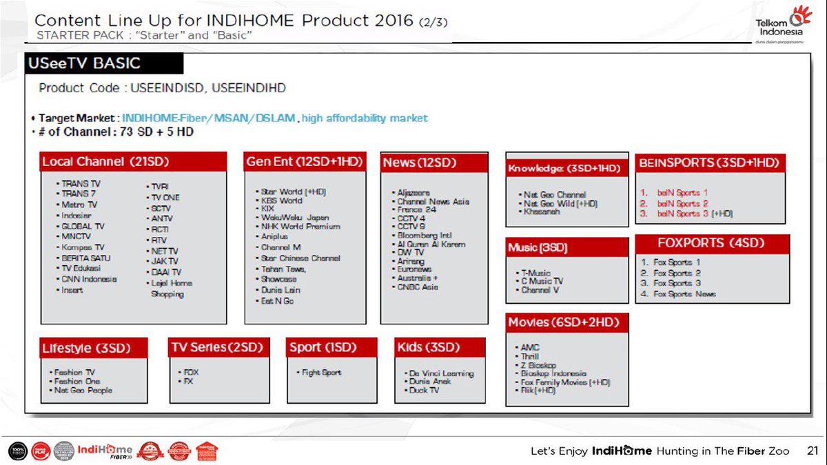 Indihome Jogja 2019