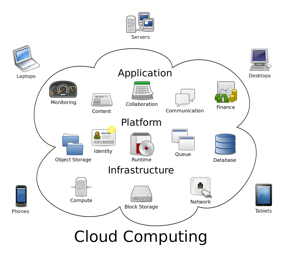 helenlopez_1's tweet image. #CloudBasedComputing: 3 Benefits of Building Your #Business Around It.  
goo.gl/8YaL76