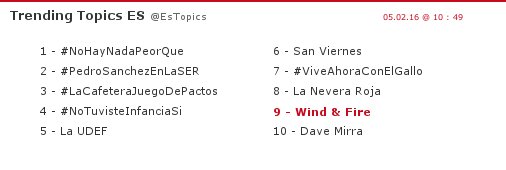EsTopics's tweet photo. "Wind &amp; Fire" vuelve a ser Trending Topic en España! 

(Anteriormente hoy a las 06:20)

https://t.co/9F1VxZDgEG https://t.co/JXoDTnK4gv