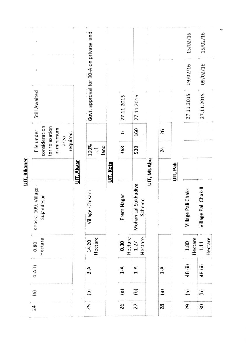 EoIs have been invited under various provisions of CMJAY-15 by Urban Local Authorities