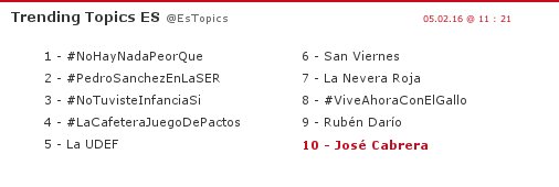 EsTopics's tweet photo. "José Cabrera" es ahora Trending Topic en España!

https://t.co/NiGEzqd97b https://t.co/8hZvQMToNv