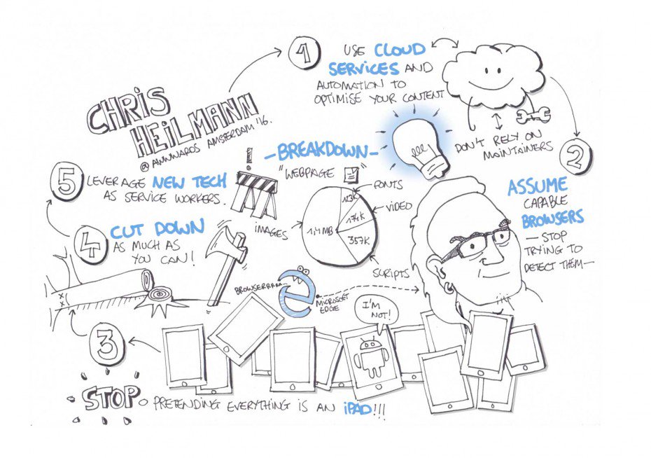 Burn some fat of the web! Heel veel onnodige zaken vertragen uw website. Lees meer op 
bit.ly/1NTRk3e