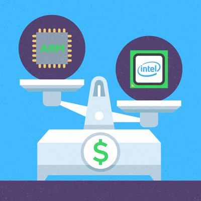 toptal's tweet photo. #ARMServers: Mobile CPU Architecture For Datacentres?
https://t.co/uVfZM4JeJh
#ARM #CortexA57 #ARMv8 #AMD #Qualcomm https://t.co/h7u44DEsPG