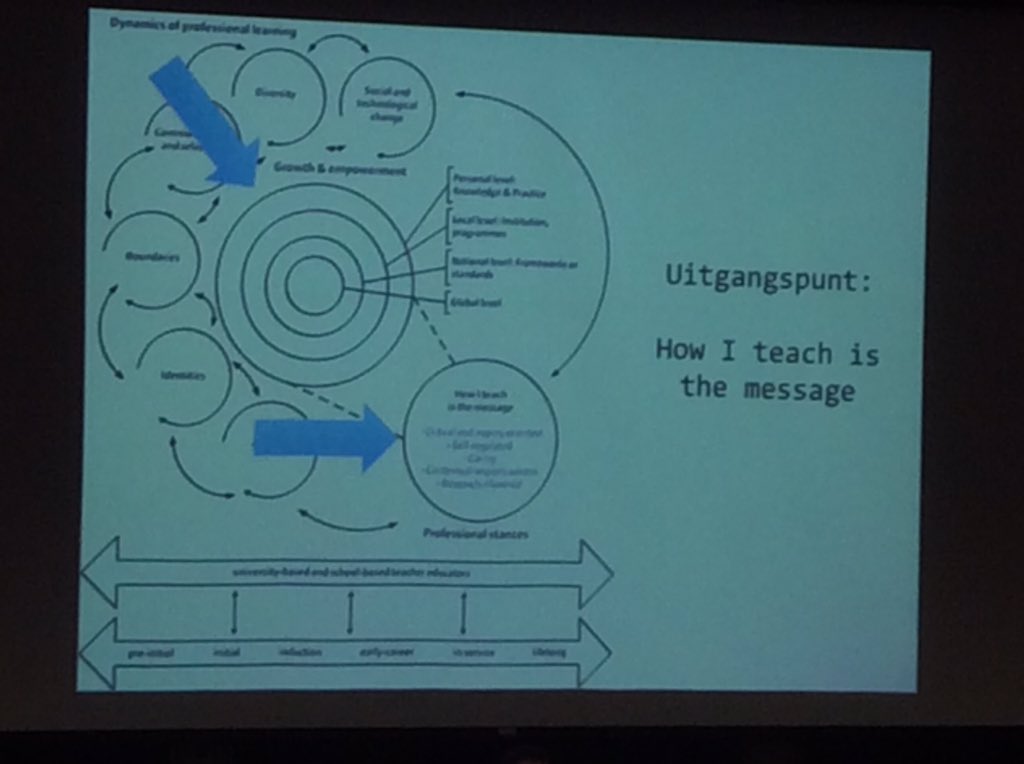 VerweijEline's tweet photo. soort van hypnosemodel met als message: 'how i teach is the message' #velov16 @rubenvanderlin https://t.co/ijorKQ30jm