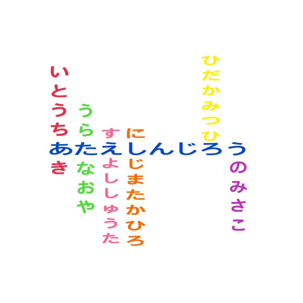 aaa_atayoshi's tweet photo. 作ってみた😆😆

「あたえしんじろう」で全員の名前繋がるってこれもまたすごいことやと思うなあ😆😊💚💙❤️💛💜💗💋

これもまたAAAの力的なものですな🙈😃

#AAAこよなく愛してる人RT
#RTしたaヲタさん全員フォロー https://t.co/aMEfmtHTnd
