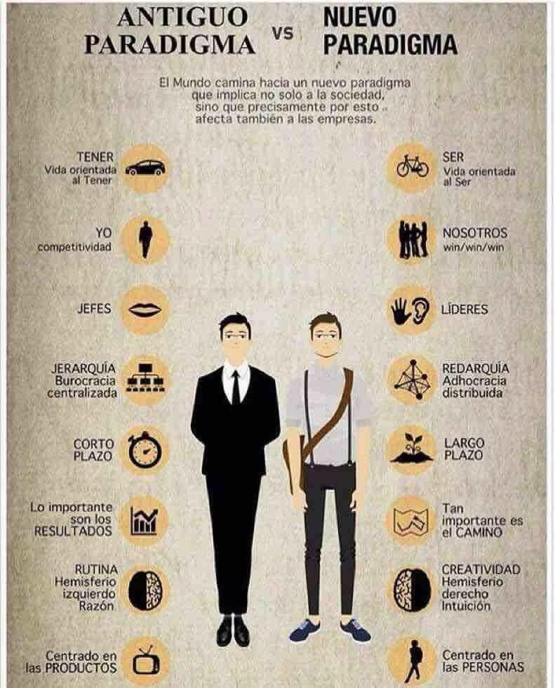 orbeco's tweet photo. EL #MUNDO CAMINA HACIA UN NUEVO #PARADIGMA : Lo importante son las #personas WIN / WIN / WIN conjunto y grupal #b2b https://t.co/0hslmOyeUi