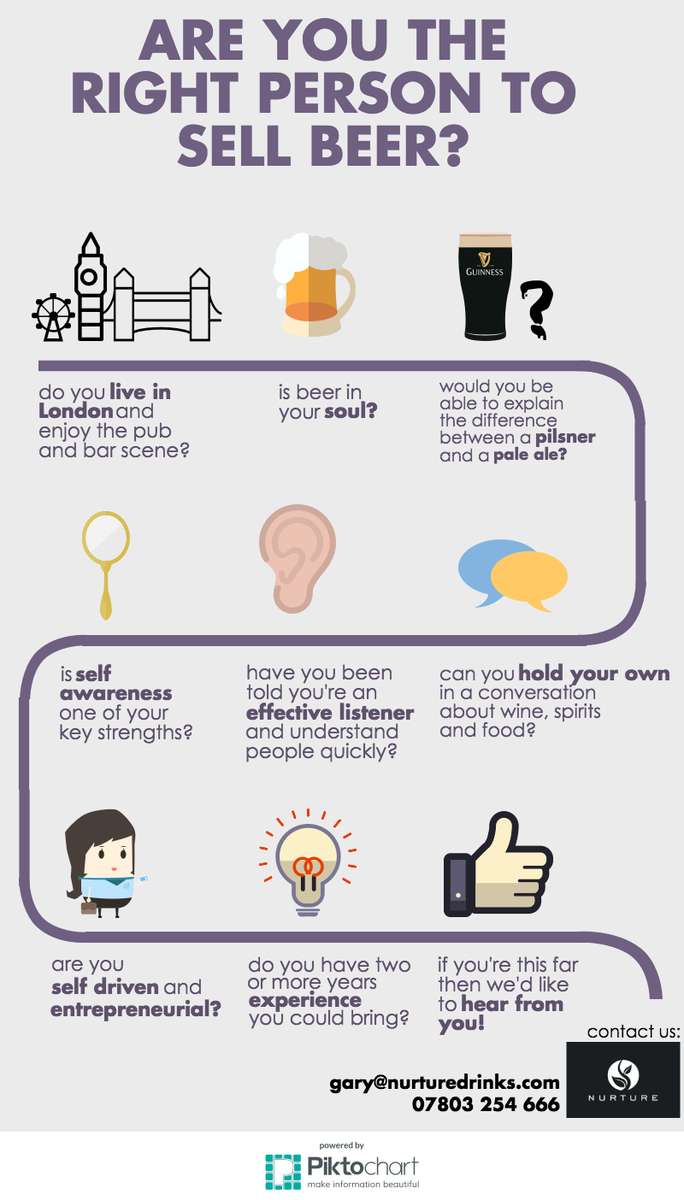 Neat infographic.  Come and join the team!