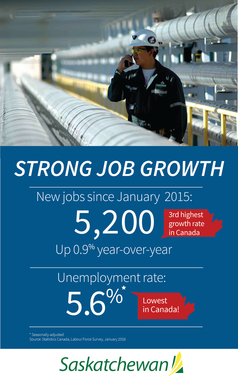SK you just posted one of Cda's strongest job growth rates despite enrgy challenges.5200+ jobs &amp;lowest unemplt rate