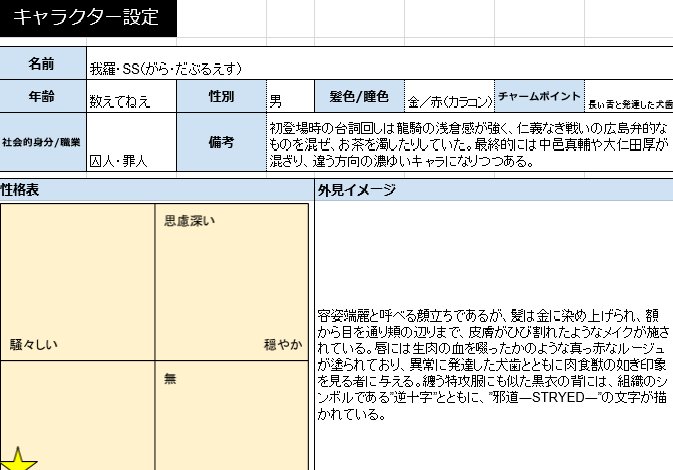小説執筆に役立つツール 創作テンプレシート By 呉西しの を使ってみる きもおたねっと