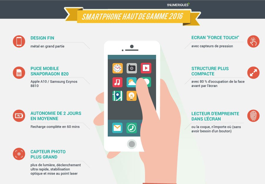 FranckyPedia's tweet image. Portrait-robot du #smartphone haut de gamme de 2016 : bit.ly/1mi8Zvh
