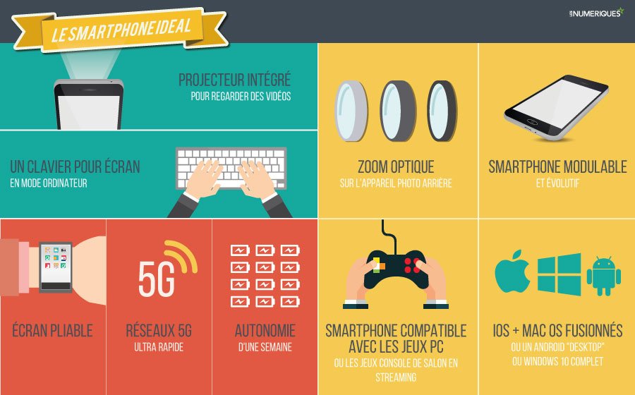 FranckyPedia's tweet image. Portrait-robot du #smartphone haut de gamme de 2016 : bit.ly/1mi8Zvh