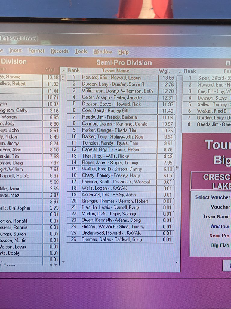 tournamentrails's tweet photo. Standings for day 1 of Crappie USA super event in crescent/dead lakes. https://t.co/f0lk0Eewew