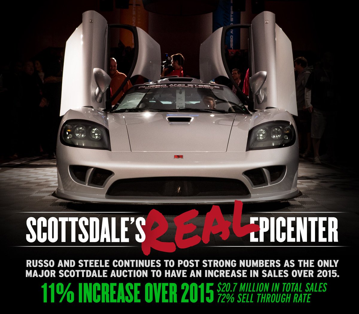 RussoandSteele's tweet photo. The Results Are In! @RussoandSteele is only major auction to post #scottsdale '16 gains! https://t.co/SqNpUSSWWx https://t.co/o8EG6Uugfu