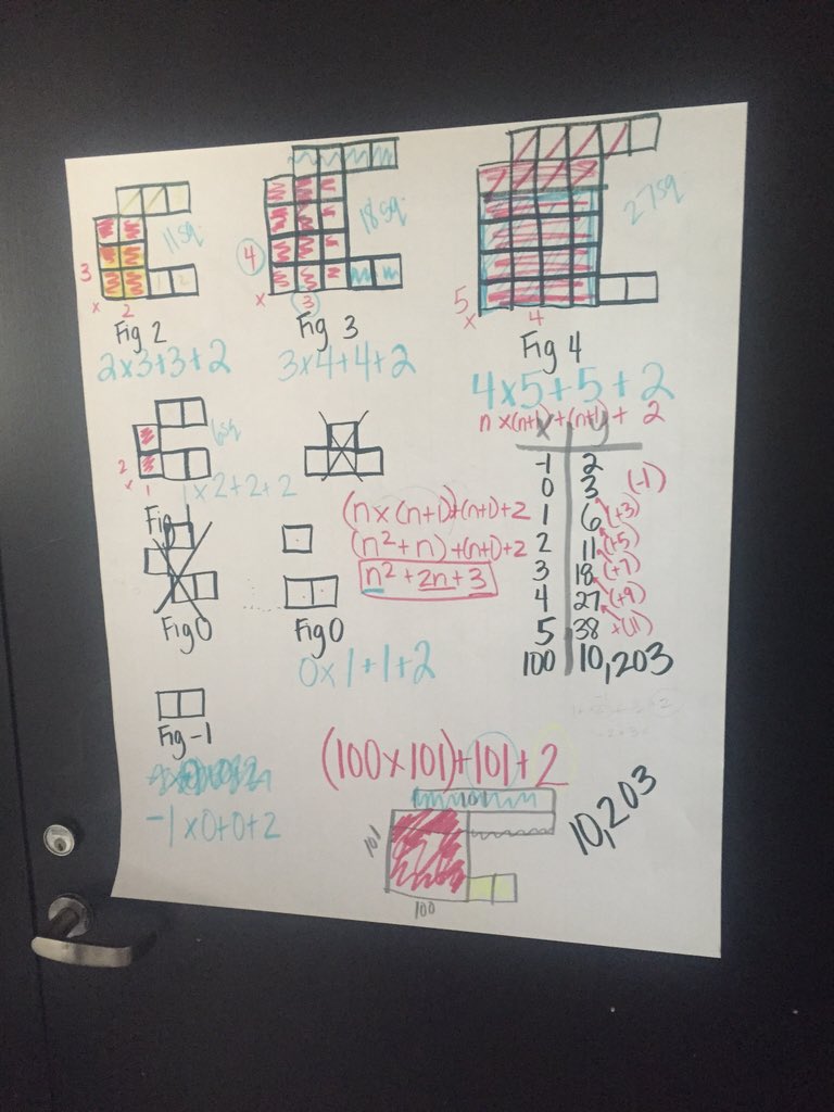 TanazBruna's tweet photo. My own mathematical thinking growing with @joboaler #mathrevla #patterns #growthmindset #participationquiz https://t.co/jdXoMRVPPX