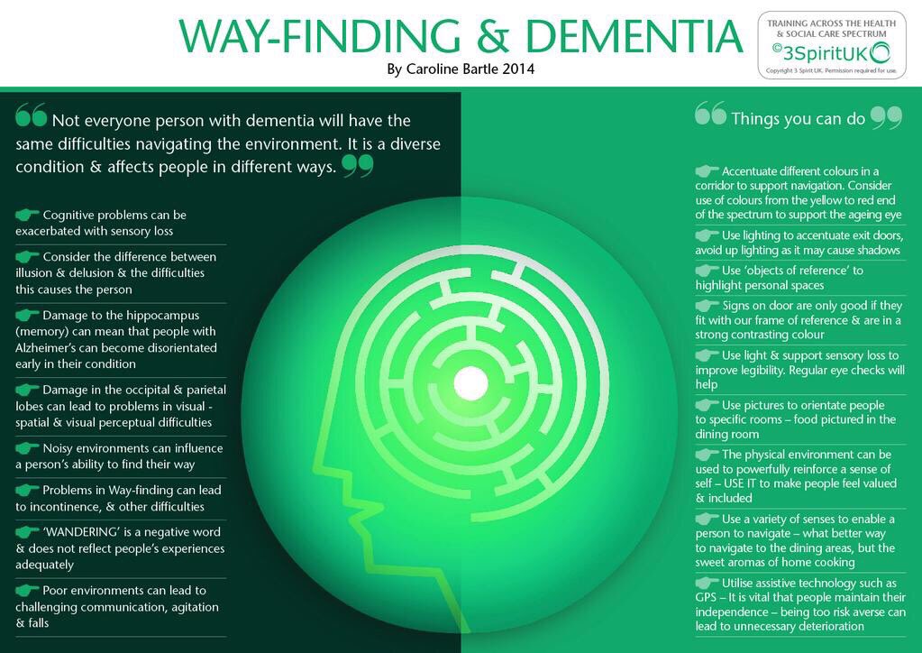 3Uknz's tweet photo. #way finding #dementia environment https://t.co/HfeLWjluLK