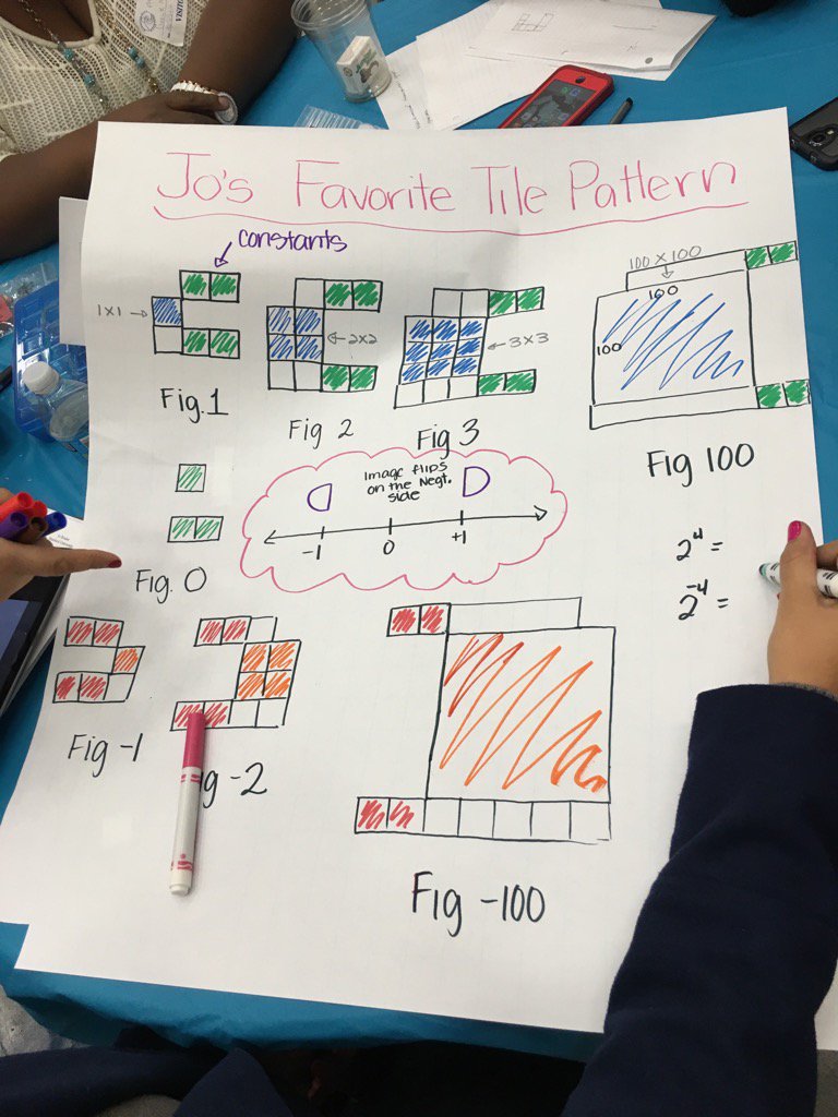 chaoskeeper11's tweet photo. Great visual for @joboaler fav math task. Thank you #mathrevLA. It was another great day for #youcubed https://t.co/sGDnD84kvM
