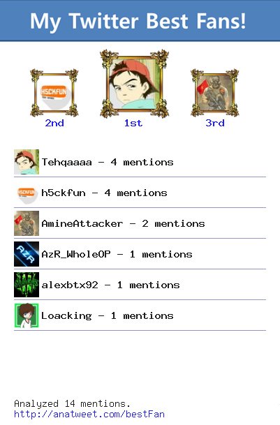 Spirow404's tweet photo. [My Best Fans] @Tehqaaaa @h5ckfun @AmineAttacker @AzR_WholeOP @alexbtx92 @Loacking via https://t.co/jbI6li6Z9U https://t.co/kM8rGrOsA4