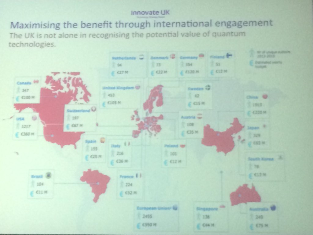 lolacometa's tweet photo. Mapa del mundo de profesionales e inversión en tecnología cuántica #IYL2015 #AIL2015 https://t.co/tJyparclfV