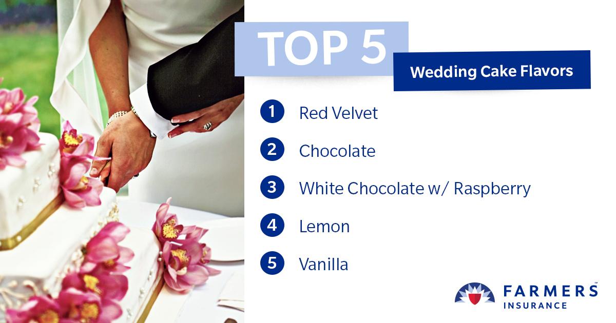 Farmers__Agency's tweet photo. Getting additional Life Insurance to cover your new spouse should be a piece of cake. https://t.co/PO0Qp0BEGN