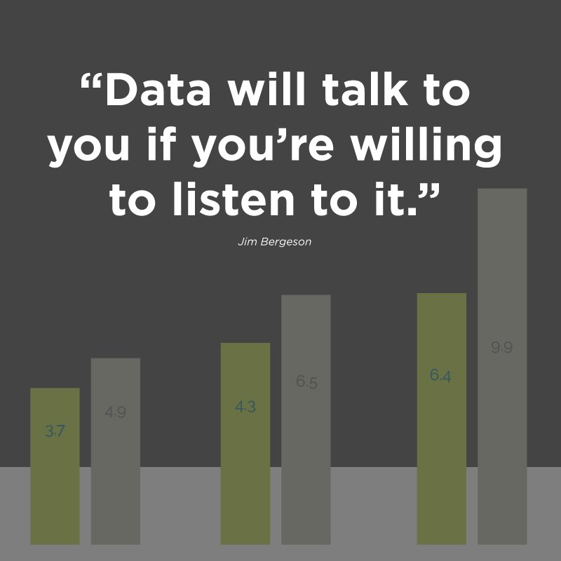 klerede's tweet photo. Data will talk to you if you’re willing to listen. Original Content vs Retweeted content https://t.co/QnlIhRF6Jv https://t.co/CoMytYR7Hr