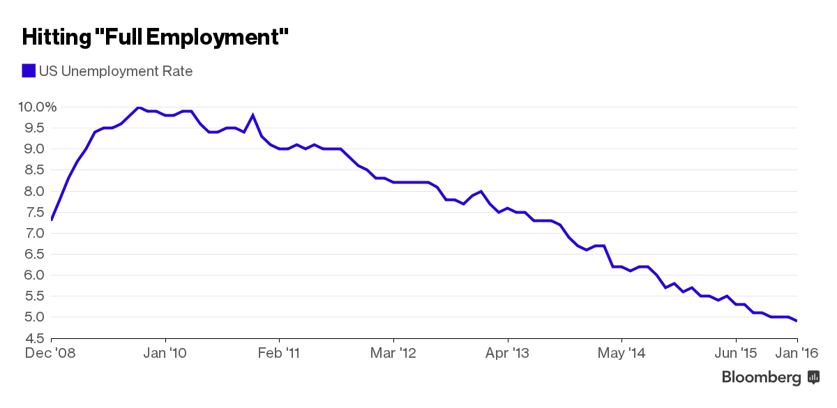 business's tweet photo. 3 things from the jobs report that show the Fed the economy is still making progress https://t.co/aRWnuLaOwN https://t.co/NeFUAOIMVP