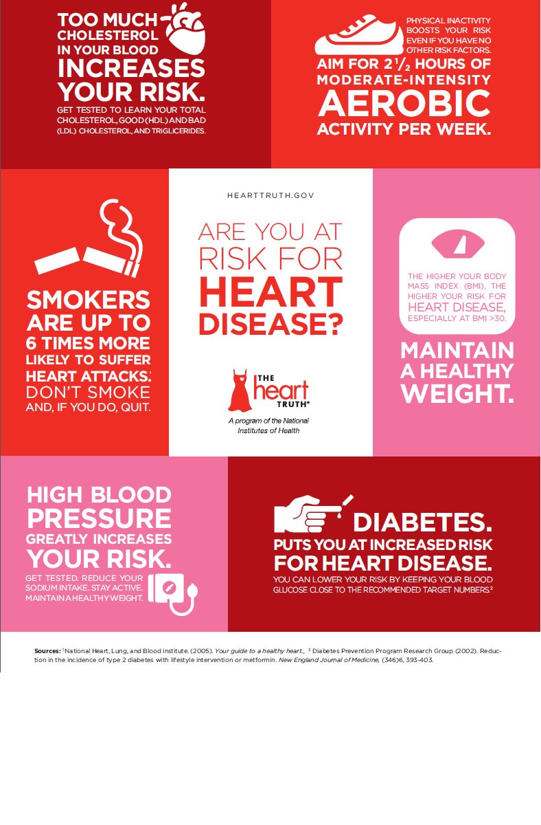 womenshealth.gov on Twitter "A2 Check out this infographic for your
