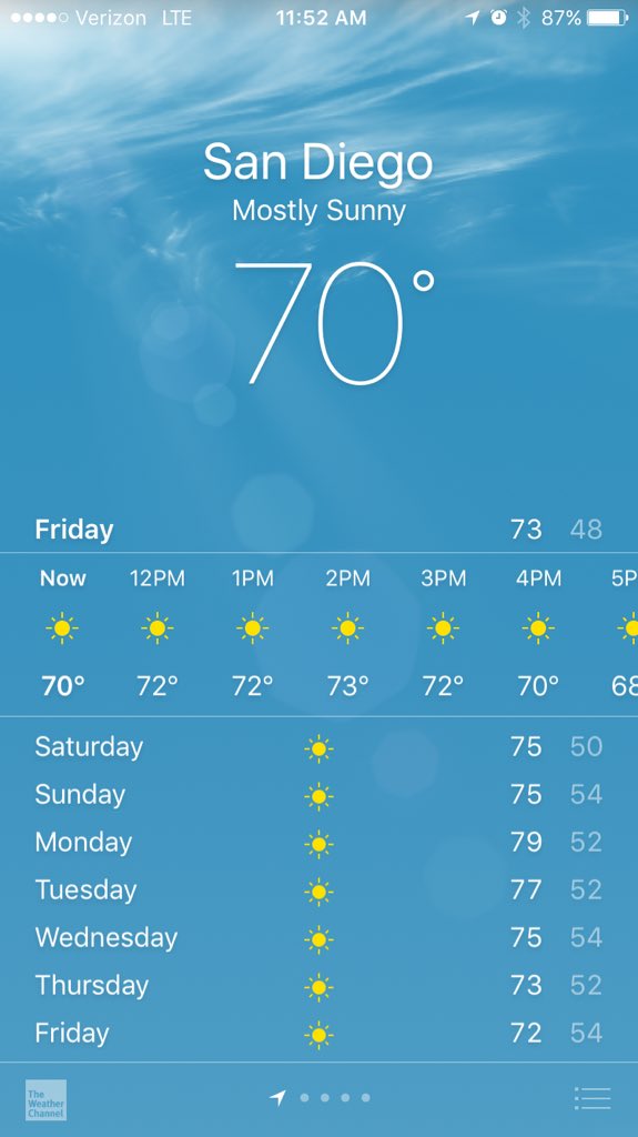 Coach_Sutt's tweet image. Another boring weather week in SD! #TheTotalExperience #ToreroReload2016 #nojacketneeded