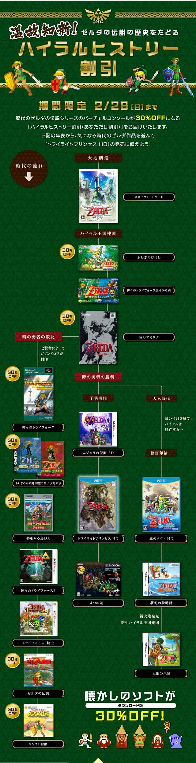Linea del tiempo top legend of zelda