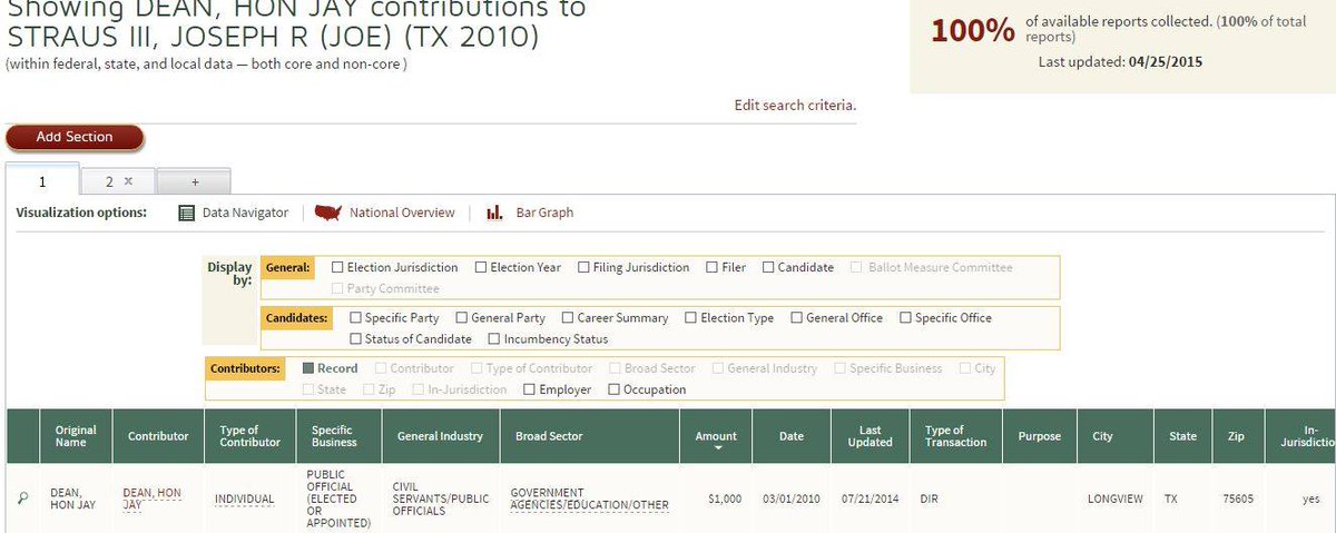 StaceinTexas's tweet photo. Jay Dean's donation to Speaker Joe Straus #txlege #txhd7 #RINODEAN #STRAUSPAL https://t.co/NEzG5Sa6W3